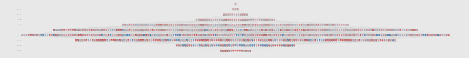 Every tic-tac-toe position colored by its value — O-favored blue through X-favored red — computed by working backward from the wins